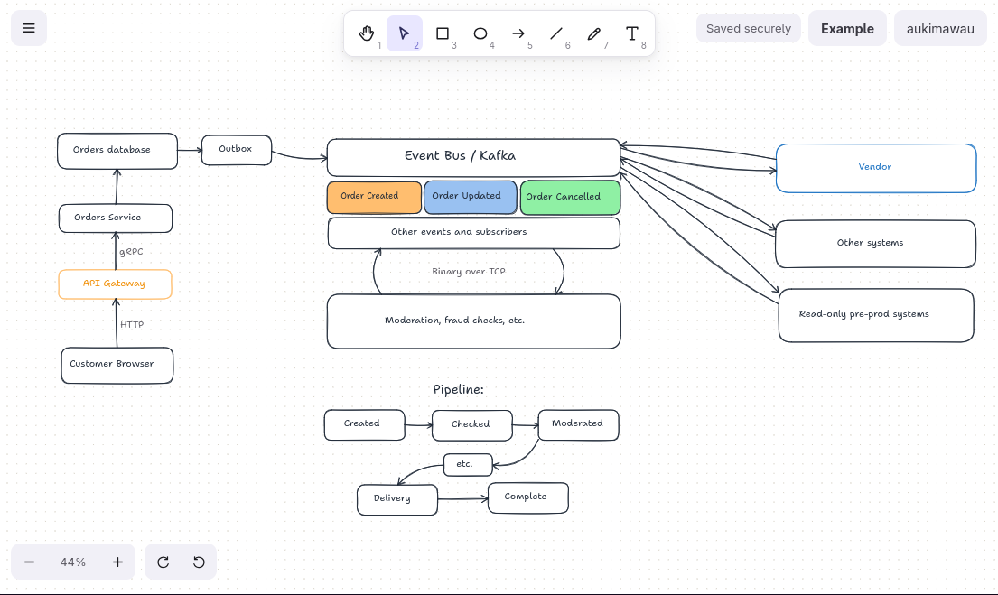 The running Whiteboard editor with its drawing toolbar and empty infinite canvas
